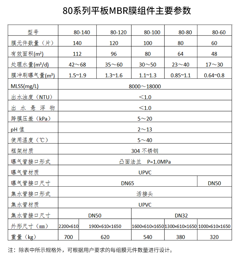 產品規(guī)格.jpg